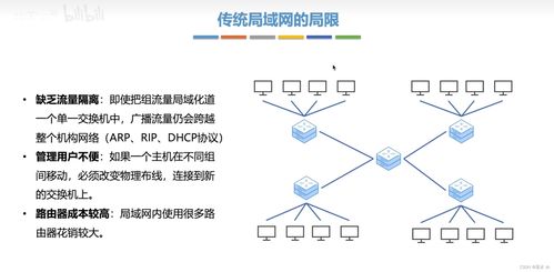深入解析數(shù)據(jù)鏈路層的VLAN技術(shù) 原理、配置與管理實(shí)踐
