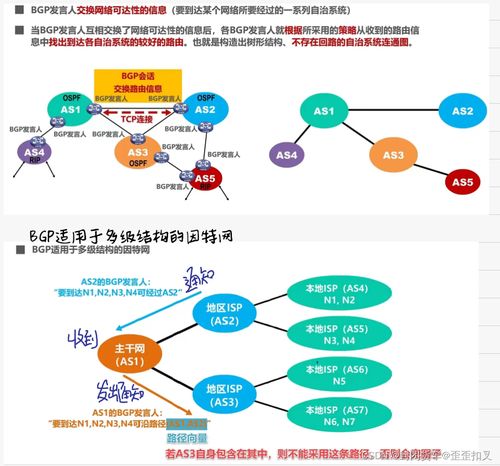 計(jì)算機(jī)網(wǎng)絡(luò)期末復(fù)習(xí)筆記（第四彈） 網(wǎng)絡(luò)層核心技術(shù)詳解
